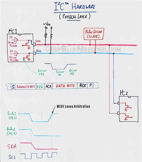 I2C Communication Protocol Tutorial I2C Bus With PIC Microcontroller