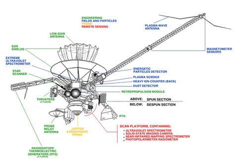 Galileo Diagram | This diagram of the Galileo spacecraft sho… | Flickr