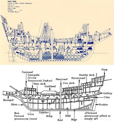 Cross section of a pirate ship, with details [1248x1364] : ThingsCutInHalfPorn | Pirate ship ...