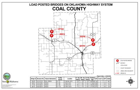 Oklahoma Highway System Bridge Postings