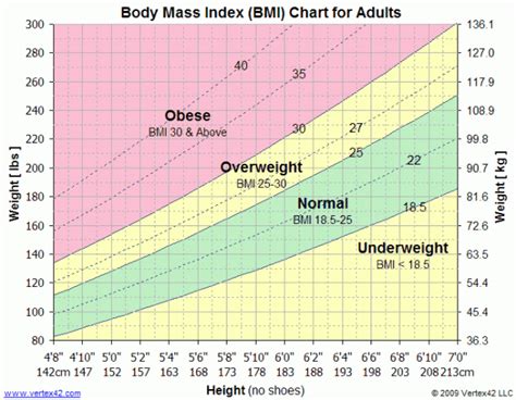 Bmi Table Children | Brokeasshome.com