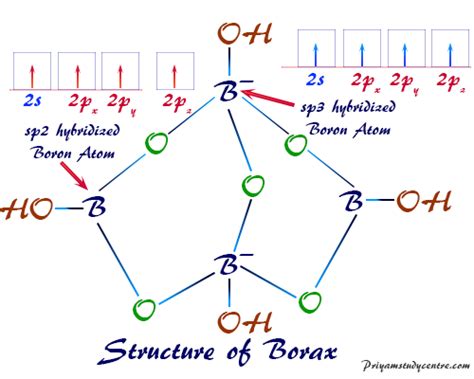 Borax - Powder, Formula, Uses, Chemical Name, Structure