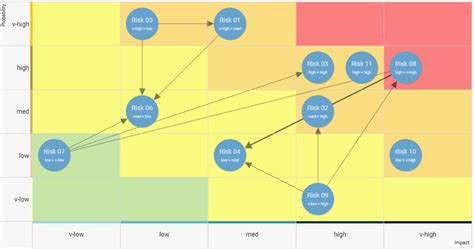 Enterprise Risk Management | SharpCloud