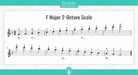 Violin F Major Scale - Notes, Fingering, and Charts - Violinspiration