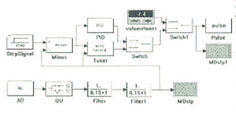 Power system control. | Download Scientific Diagram