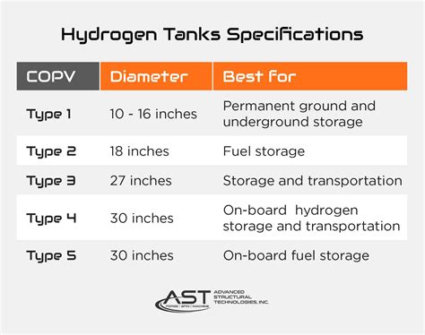 AST: Hydrogen Storage Tanks - Materials, Types & Uses - Advanced Structural Technologies