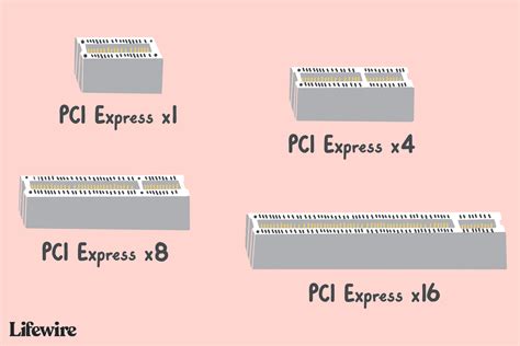 Pc Express Slot