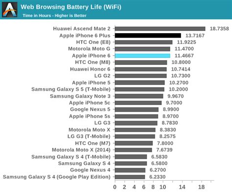 iPhone 6: Reviews, Details and Bending Problems