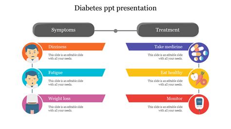 Diabetes PPT Presentation Template and Google Slides