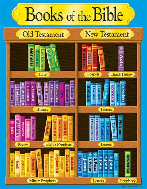 Trend Enterprises Books of the Bible Learning Chart | Books of the bible, Bible crafts, Bible study