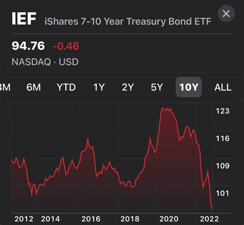 How To Buy Treasury Bonds And Buying Strategies To Consider