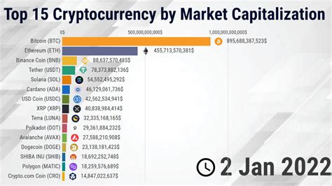 cryptocurrency price – Institute of Business Management