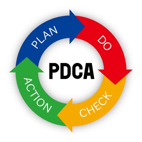 業務改善のフレームワーク PDCA 改善のサイクルを回そう！