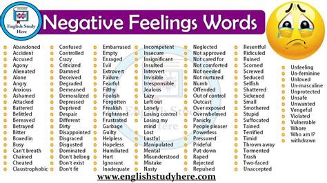 Negative Feelings Words - English Study Here | Feelings words, English ...