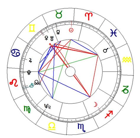 ASTROCHART: CARTA NATAL