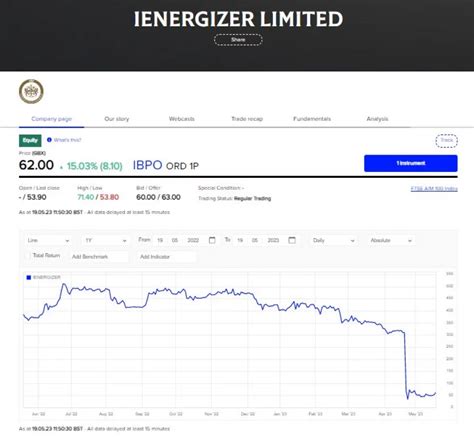 iEnergizer up 15% on announcement of a matched bargain trading arrangement