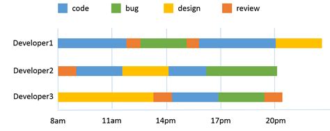 How do I create a timeline chart in Excel? - Stack Overflow