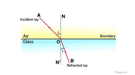 Define Snell's law of refraction.