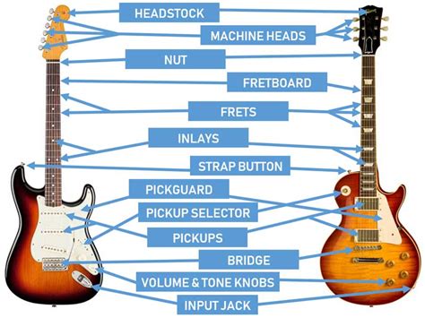 How To Start Playing Guitar - Swimmingkey13