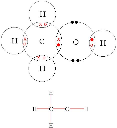 savvy-chemist: Alcohols (2) Structure, bonding and nomenclature of some simple alcohols