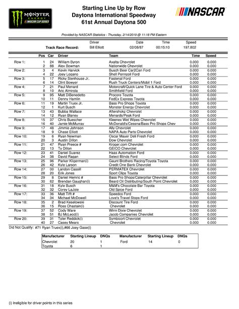 Daytona 500 Printable Lineup