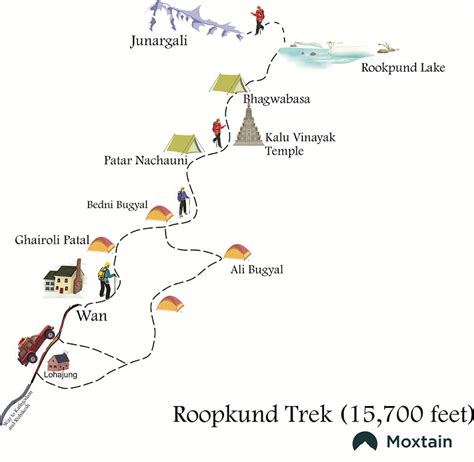 Roopkund Trek: Everything you need to know before going on the trek