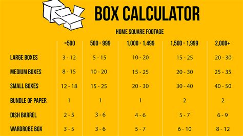 Corrugated box design - Box Choices