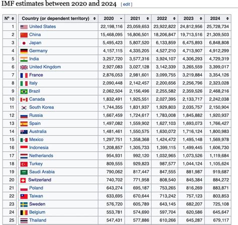 Worlds 2024 Power Rankings - Natty Viviana