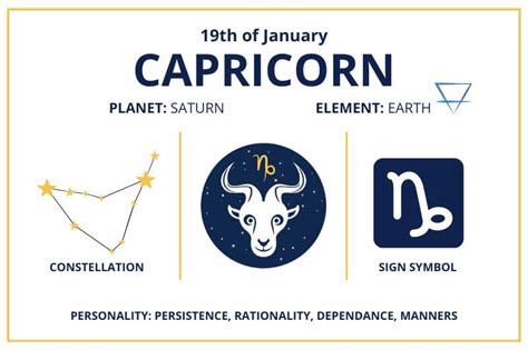 Zodiac Calendar January 19 - Happy Birthday Capricorn Sun Sign!