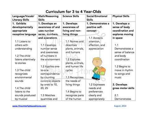 Curriculum for Ages 3-4 | Homeschool lesson plans, Homeschool preschool ...