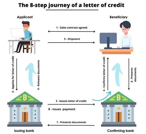 What Is a Usance Letter of Credit? A Detailed Guide For You