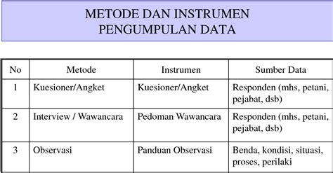 Proses Pengumpulan Data