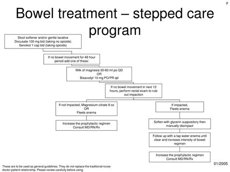 PPT - Palliative Care Algorithms PowerPoint Presentation, free download - ID:6308124