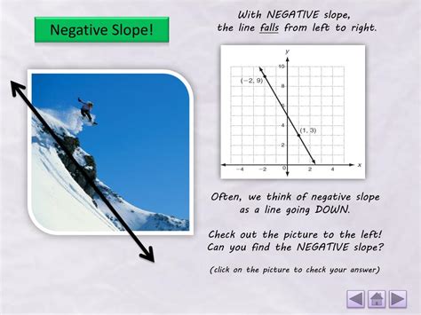 Positive Slope Example In Real Life