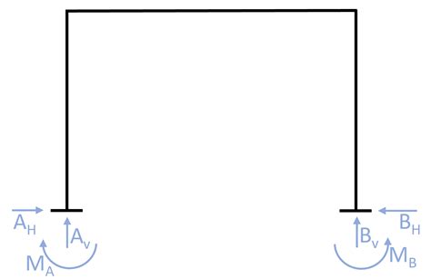 Statically Determinate & Indeterminate Structures - Structural Basics