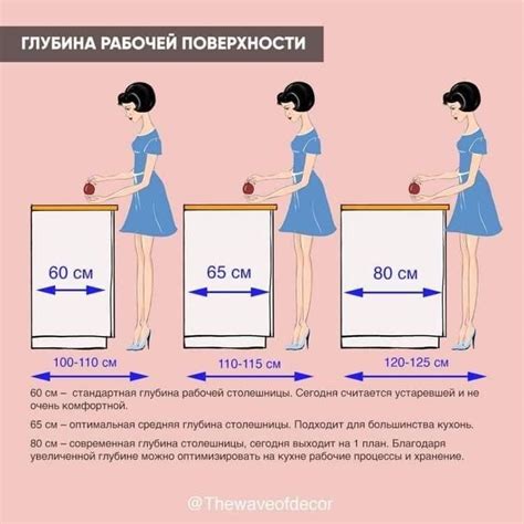 Helpful Kitchen Layout Infographic In 2022 Kitchen La - vrogue.co