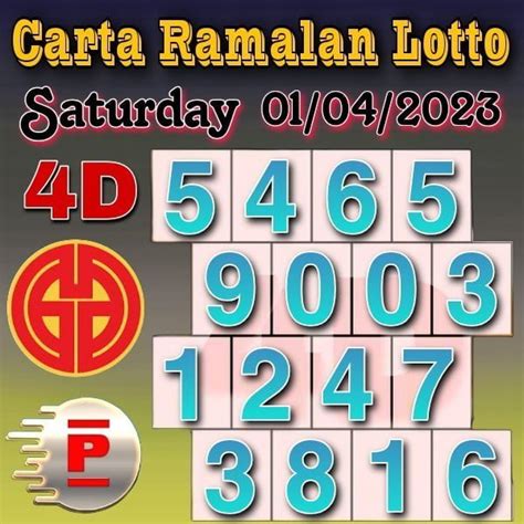 Grand Dragon Lotto and 4d Perdana 4d lucky numbers chart - Carta Ramalan Lotto