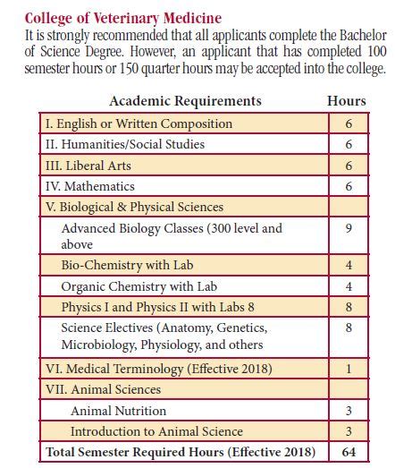 Pre-Veterinary Requirements — Pre-Veterinary Program