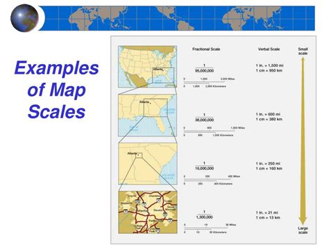 Different Types Of Map Scales