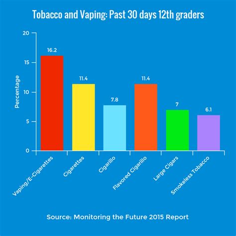 But What About the Children? Teen Vaping and E-cigarettes - Advanced Spinal Care Center