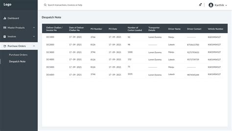 Dashboard Wireframe Designs on Behance