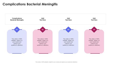 Complications Bacterial Meningitis In Powerpoint And Google Slides Cpb PPT PowerPoint