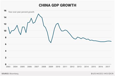 China Xi Jinping and Chinese economy - Business Insider