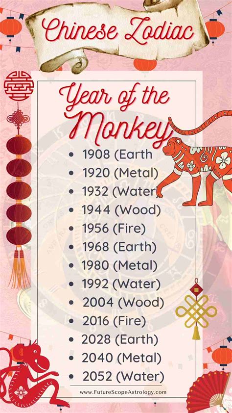 What Are The Characteristics Of The Monkey In Chinese Astrology