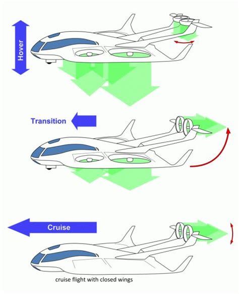 Ray VTOL Aircraft | Aircraft, Aircraft design, Drone design