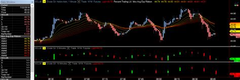 The Leading Chart Analysis Trading Software | MultiCharts