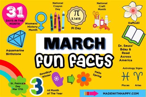 March Fun Facts - Made with HAPPY