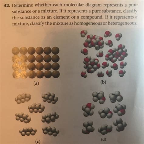 Solved 42. Determine whether each molecular diagram | Chegg.com