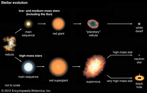 Introducing the Black Dwarf Star – Neville’s Phantastic Physics Phun