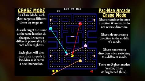 Pac Man Ghost Differences - Infoupdate.org